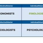 Types Of Experts Who Study Human Decision-Making