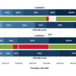 Tax Planning Opportunities TJCA 2018 Featured Image