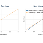 Linear Versus Non-Linear Earnings Dynamics Featured Image