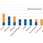 2018 CFP Board ARC Research Presented By First Author Institutional Affiliation