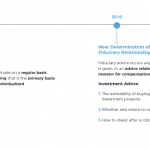 How The New DOL Fiduciary Rule Redefined When A Fiduciary Relationship Exists