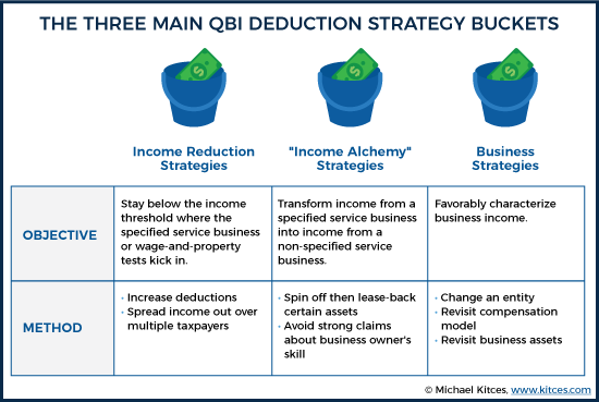 Three Main QBI Deduction Strategy Buckets