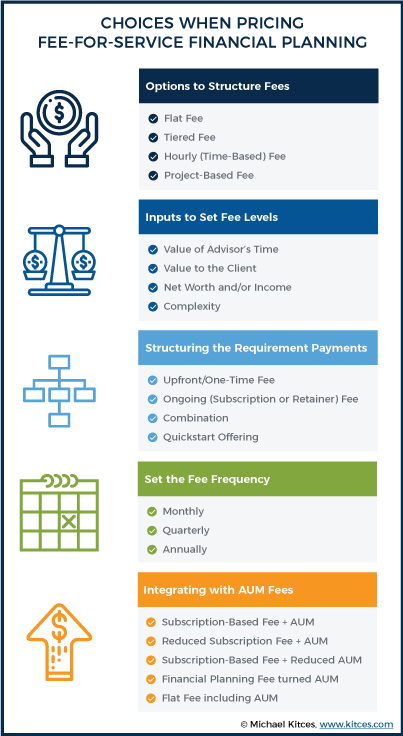 Choices When Pricing Fee-For-Service Financial Planning