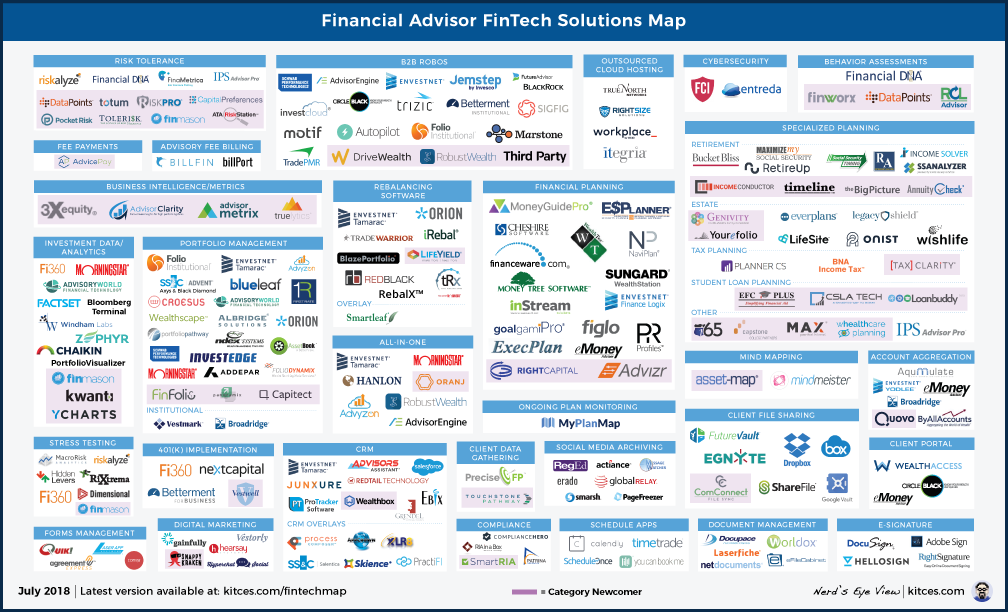 Financial Advisor FinTech Solutions Map