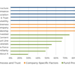 Important Factors When Selecting Fund Provider