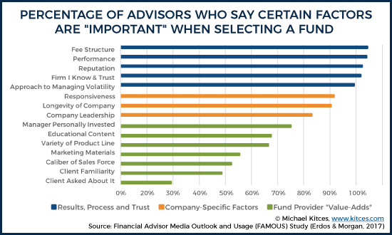 Important Factors When Selecting Fund Provider