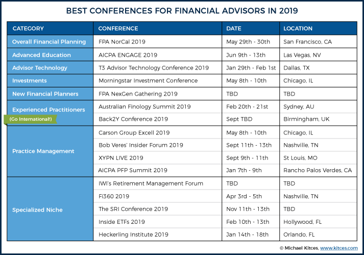 Best Conferences for Financial Advisors in 2019 with Dates and Locations