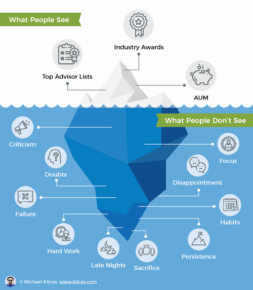 The Financial Advisor Iceberg Principle Infographic